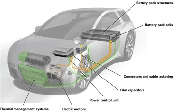 Battery-Replacement-for-hybrid-and-electric-Cars Ottawa |Battery-Replacement-for-hybrid-and-electric-Cars Nepean